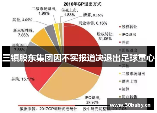三镇股东集团因不实报道决退出足球重心