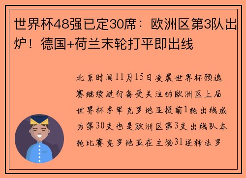世界杯48强已定30席：欧洲区第3队出炉！德国+荷兰末轮打平即出线